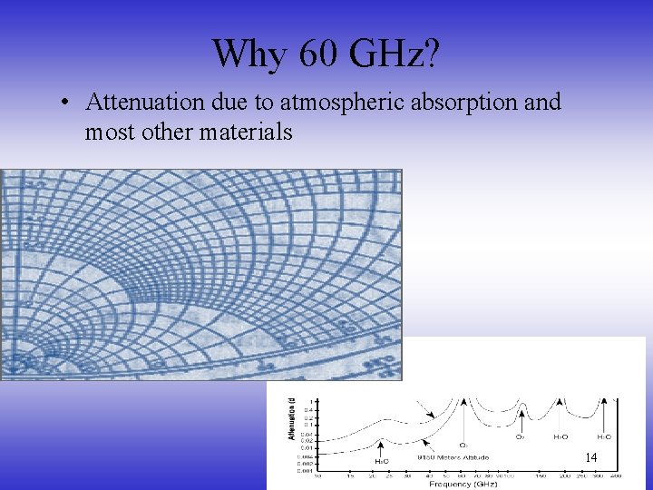 Why 60 GHz? • Attenuation due to atmospheric absorption and most other materials 14