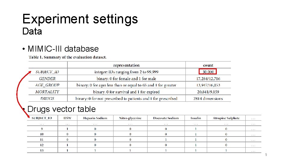 Experiment settings Data • MIMIC-III database • Drugs vector table 9 