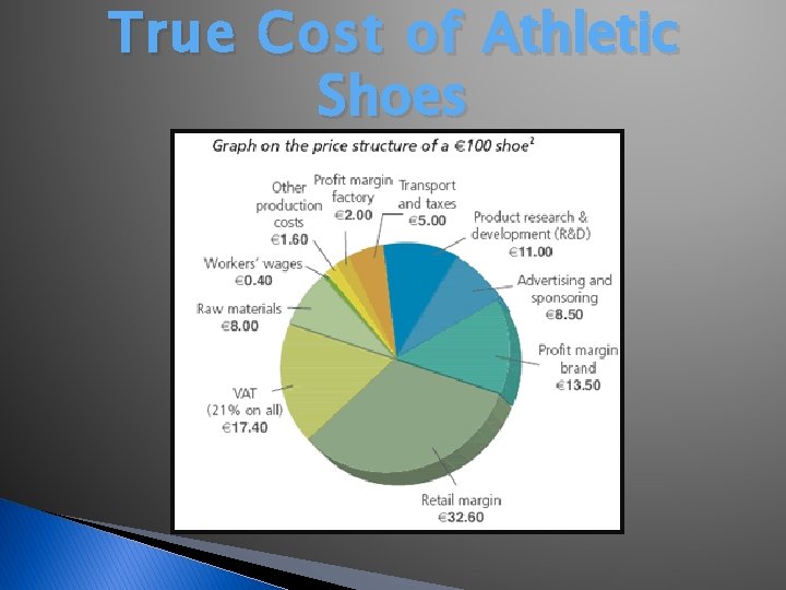 True Cost of Athletic Shoes 