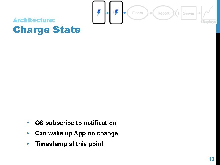Architecture: Charge State • OS subscribe to notification • Can wake up App on