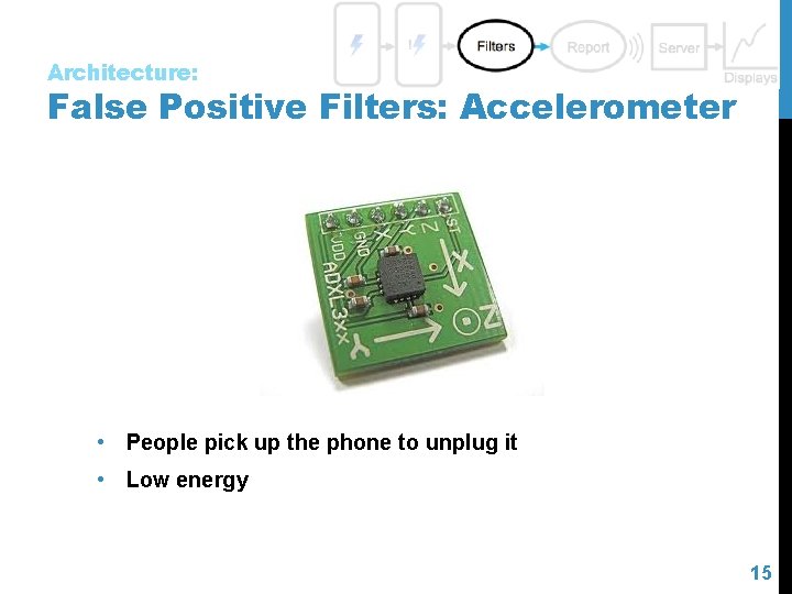 Architecture: False Positive Filters: Accelerometer • People pick up the phone to unplug it