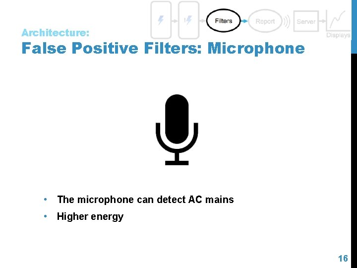 Architecture: False Positive Filters: Microphone • The microphone can detect AC mains • Higher