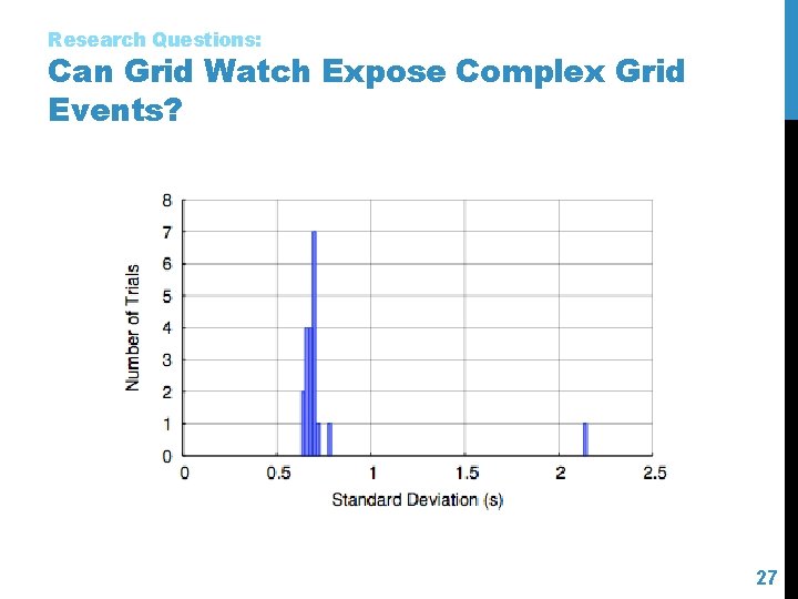 Research Questions: Can Grid Watch Expose Complex Grid Events? 27 