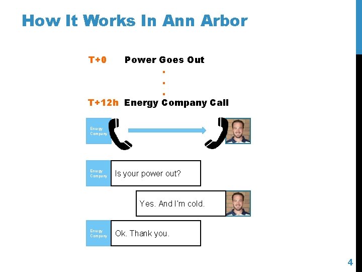 How It Works In Ann Arbor T+0 Power Goes Out. . . T+12 h
