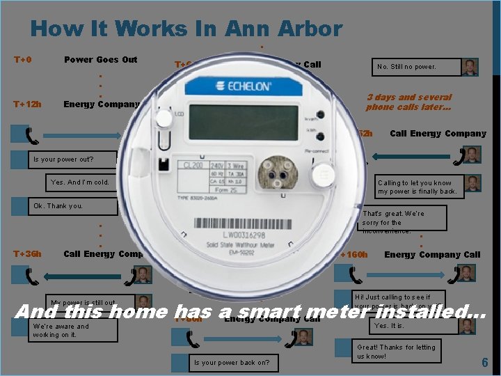 How It Works In Ann Arbor T+0 Power Goes Out T+12 h . .