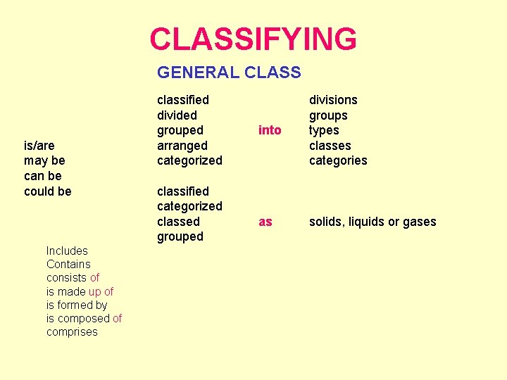 CLASSIFYING GENERAL CLASS is/are may be can be could be Includes Contains consists of