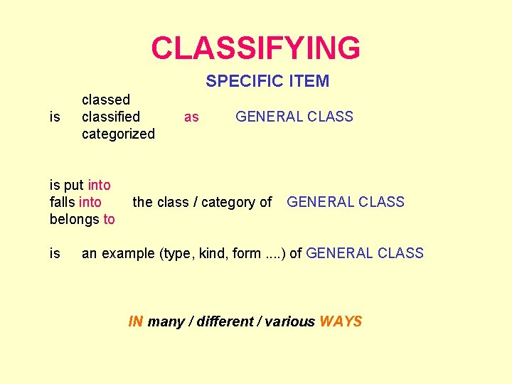 CLASSIFYING SPECIFIC ITEM is classed classified categorized is put into falls into belongs to