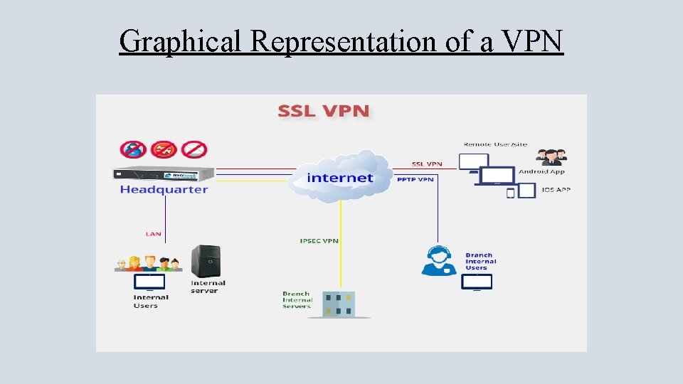 Graphical Representation of a VPN 