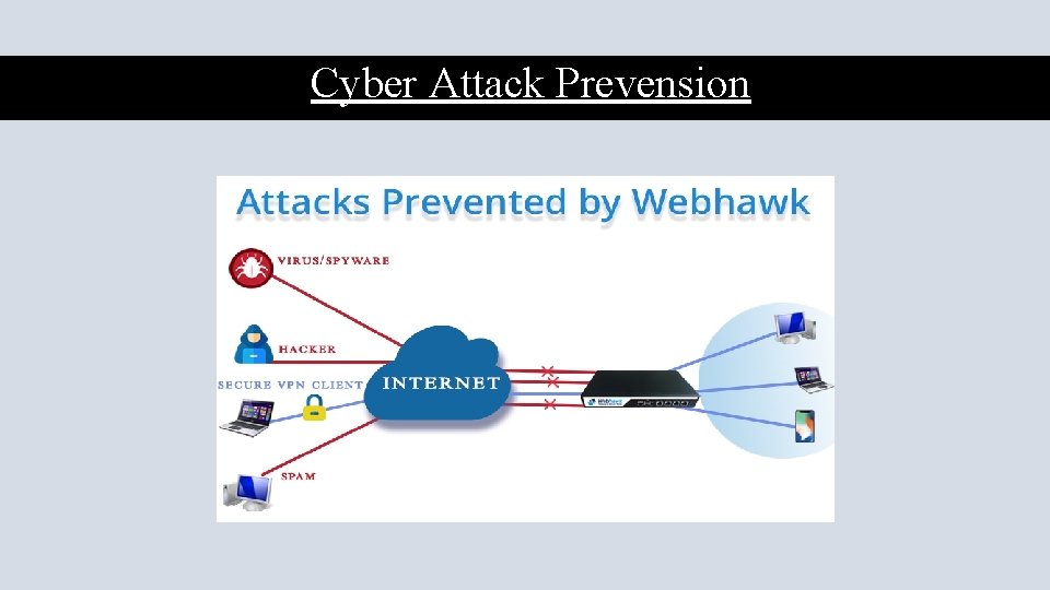 Cyber Attack Prevension 