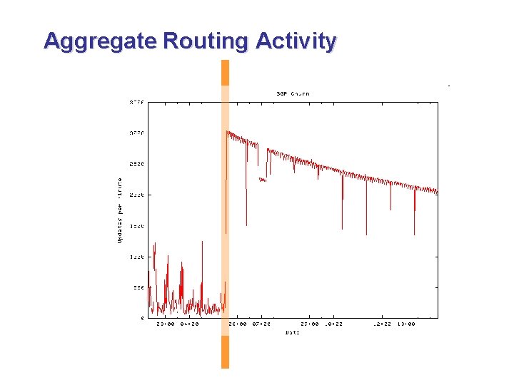 Aggregate Routing Activity 11: 30 PM EST Friday 