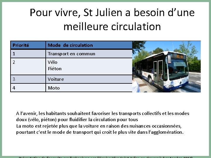 Pour vivre, St Julien a besoin d’une meilleure circulation Priorité Mode de circulation 1