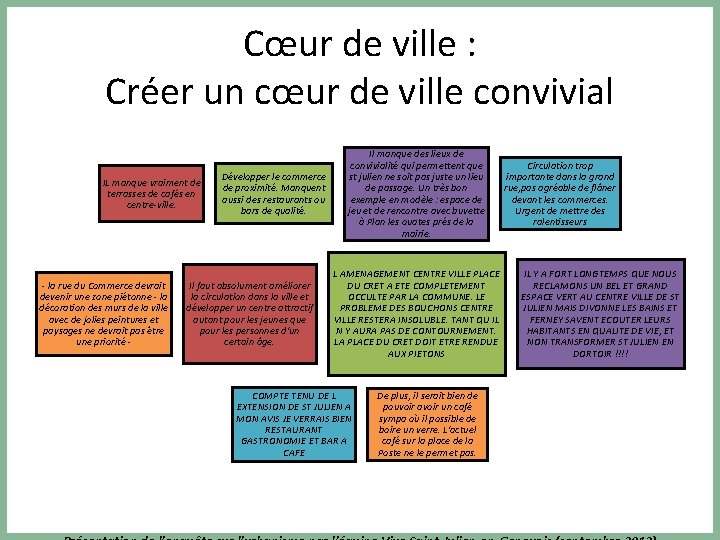 Cœur de ville : Créer un cœur de ville convivial IL manque vraiment de