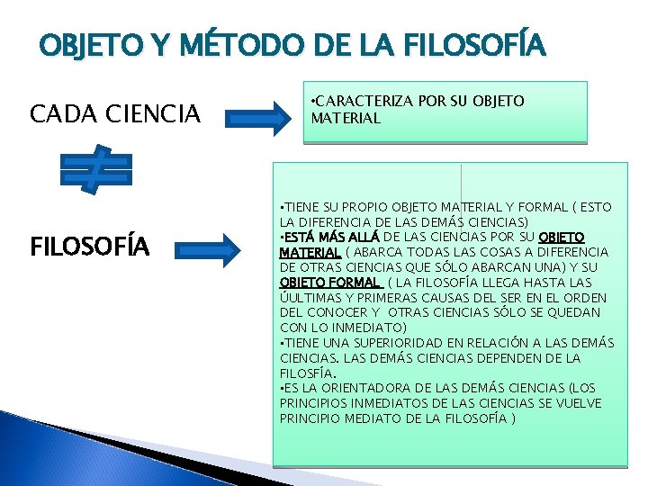 OBJETO Y MTODO DE LA FILOSOFA OBJETO MATERIAL OBJETO Y MTODO DE LA FILOSOFA OBJETO MATERIAL