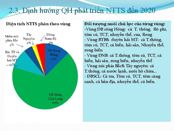 2. 3. Định hướng QH phát triển NTTS đến 2020 Diện tích NTTS phân