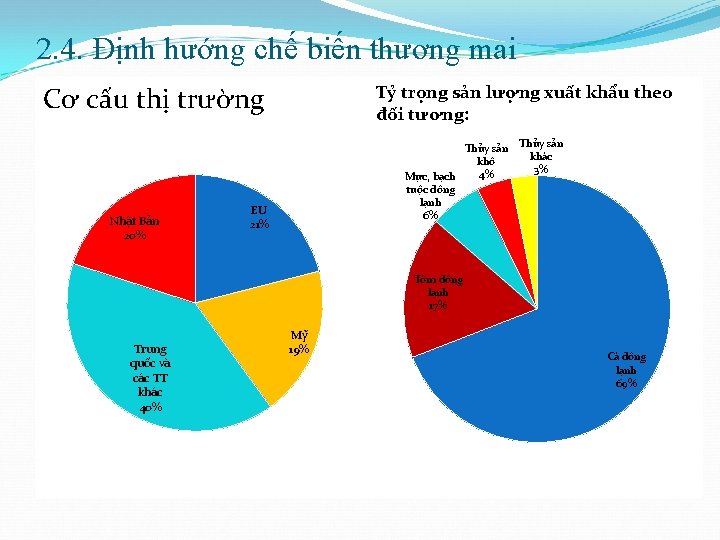 2. 4. Định hướng chế biến thương mai Cơ cấu thị trường Nhật Bản