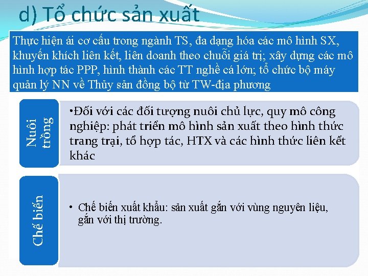 d) Tổ chức sản xuất Chế biến Nuôi trồng Thực hiện ái cơ cấu