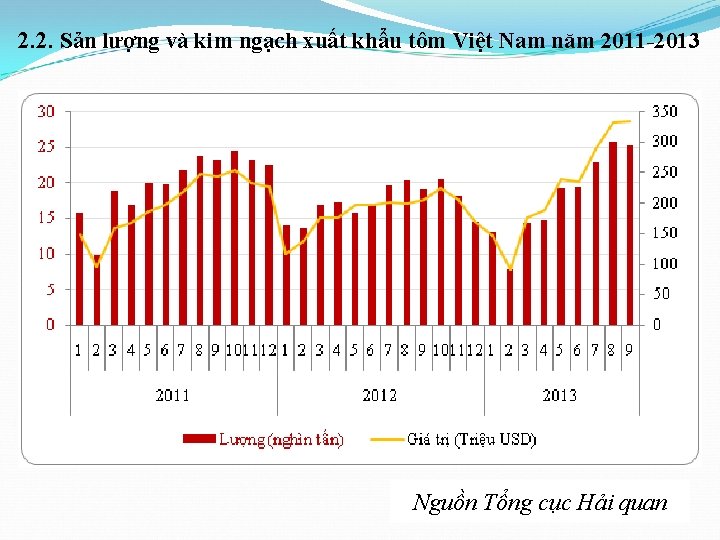 2. 2. Sản lượng và kim ngạch xuất khẩu tôm Việt Nam năm 2011