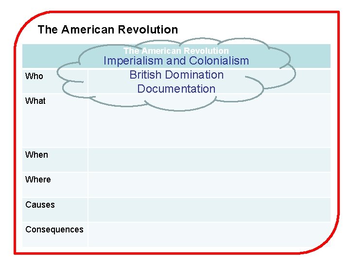 The American Revolution Who What When Where Causes Consequences Imperialism and Colonialism British Domination