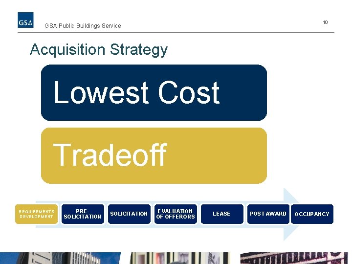 10 GSA Public Buildings Service Acquisition Strategy Lowest Cost Tradeoff REQUIREMENTS DEVELOPMENT PRESOLICITATION EVALUATION