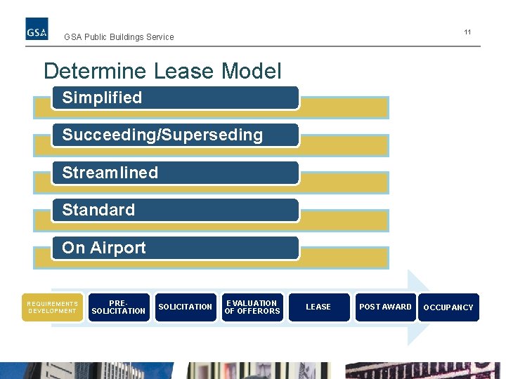 11 GSA Public Buildings Service Determine Lease Model Simplified Succeeding/Superseding Streamlined Standard On Airport
