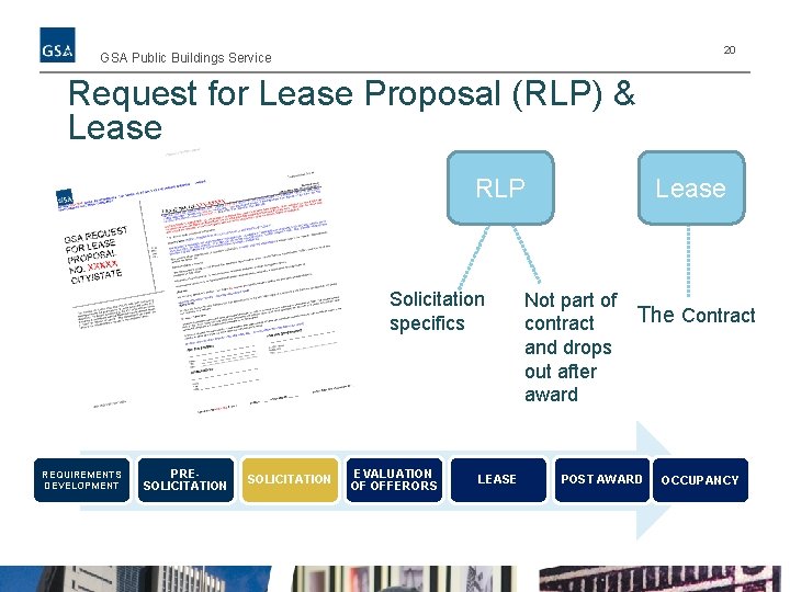 20 GSA Public Buildings Service Request for Lease Proposal (RLP) & Lease RLP Solicitation