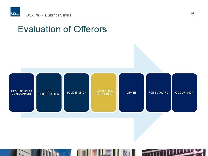 24 GSA Public Buildings Service Evaluation of Offerors REQUIREMENTS DEVELOPMENT PRESOLICITATION EVALUATION OF OFFERORS