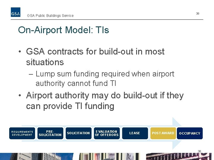 38 GSA Public Buildings Service On-Airport Model: TIs • GSA contracts for build-out in