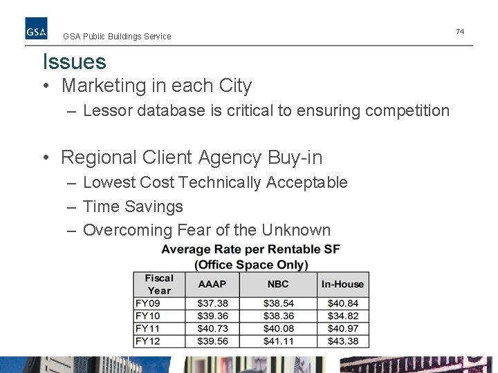 GSA Public Buildings Service Issues • Marketing in each City – Lessor database is