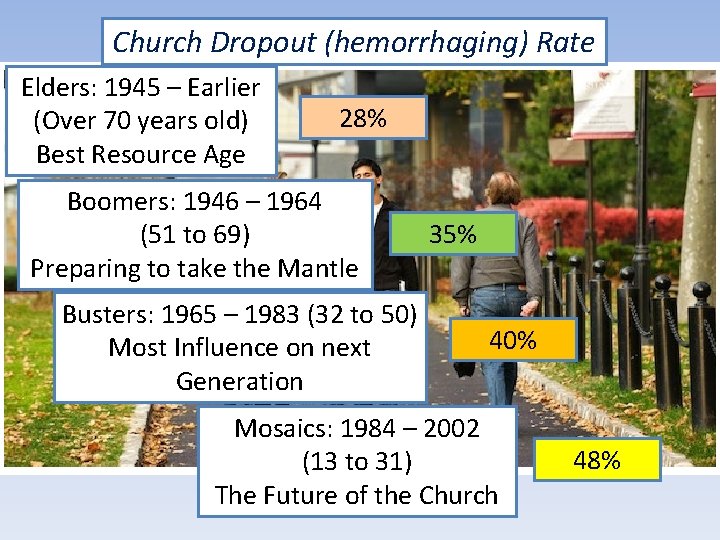 Church Dropout (hemorrhaging) Rate Elders: 1945 – Earlier (Over 70 years old) Best Resource