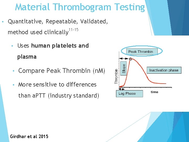 Material Thrombogram Testing • Quantitative, Repeatable, Validated, method used clinically 11 -15 • Uses