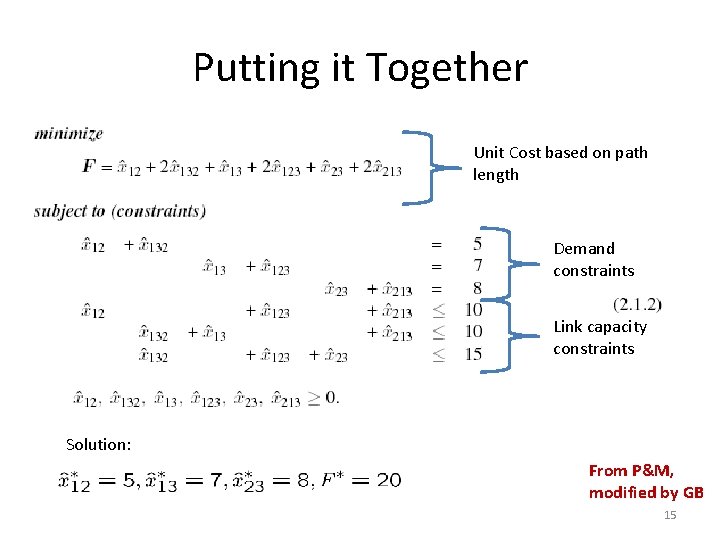Putting it Together Unit Cost based on path length Demand constraints Link capacity constraints