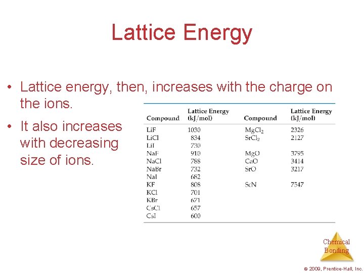 Lattice Energy • Lattice energy, then, increases with the charge on the ions. •