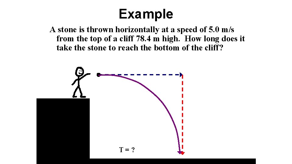Example A stone is thrown horizontally at a speed of 5. 0 m/s from