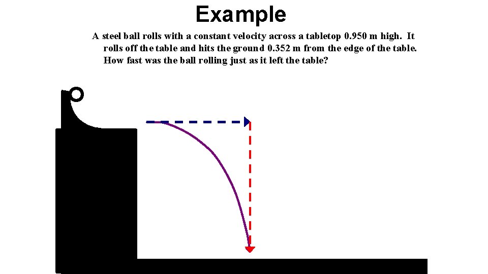 Example A steel ball rolls with a constant velocity across a tabletop 0. 950