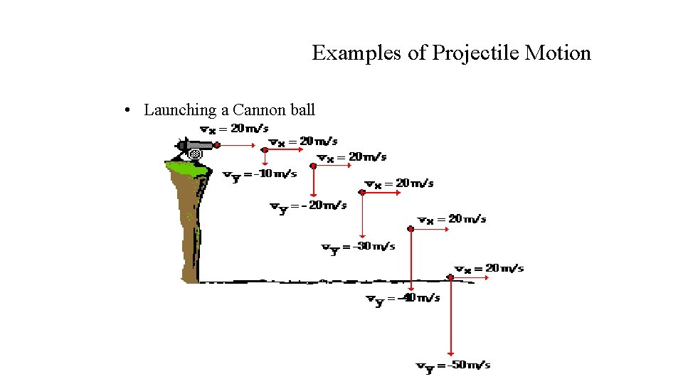 Examples of Projectile Motion • Launching a Cannon ball 