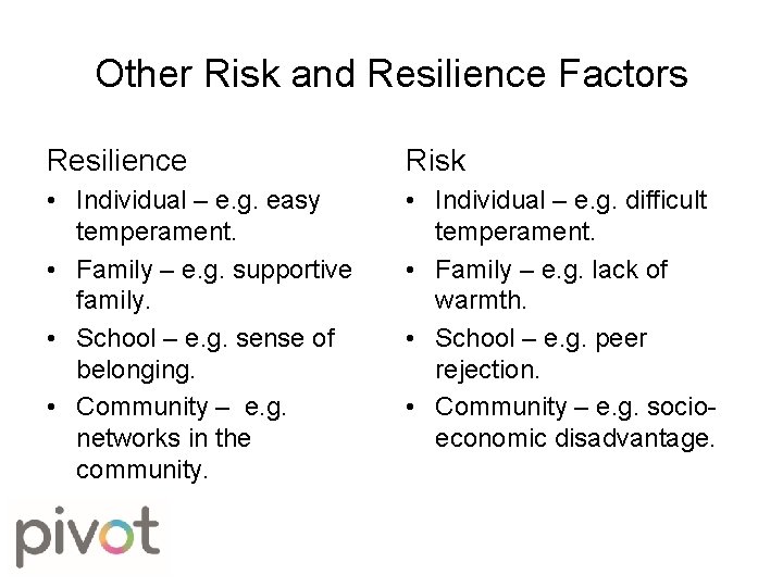 Other Risk and Resilience Factors Resilience Risk • Individual – e. g. easy temperament.