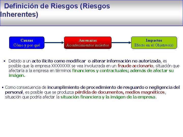 Definición de Riesgos (Riesgos Inherentes) Causas Cómo y por qué Amenazas Acontecimientos inciertos Impactos