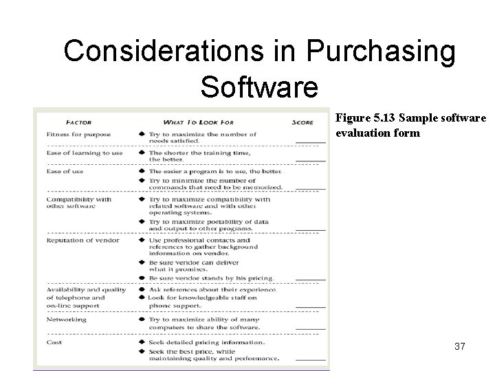 Considerations in Purchasing Software Figure 5. 13 Sample software evaluation form 37 