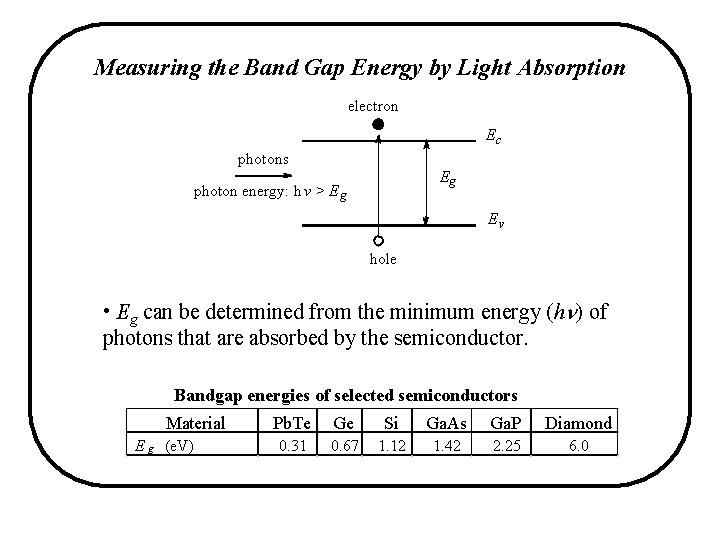 Measuring the Band Gap Energy by Light Absorption electron Ec photons Eg photon energy: