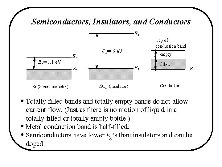 Semiconductors, Insulators, and Conductors Ec E g = 1. 1 e. V Ec E