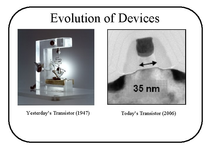 Evolution of Devices Yesterday’s Transistor (1947) Today’s Transistor (2006) 