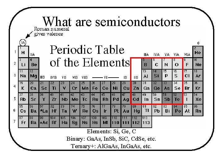 What are semiconductors Elements: Si, Ge, C Binary: Ga. As, In. Sb, Si. C,