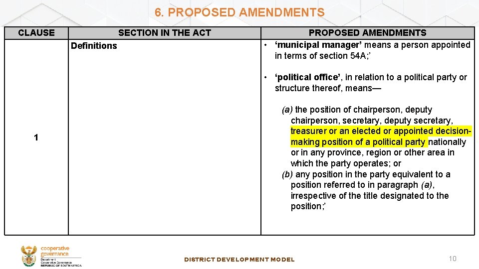 6. PROPOSED AMENDMENTS CLAUSE SECTION IN THE ACT Definitions PROPOSED AMENDMENTS • ‘municipal manager’