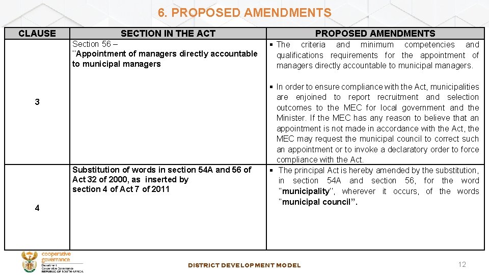 6. PROPOSED AMENDMENTS CLAUSE SECTION IN THE ACT Section 56 – ‘‘Appointment of managers