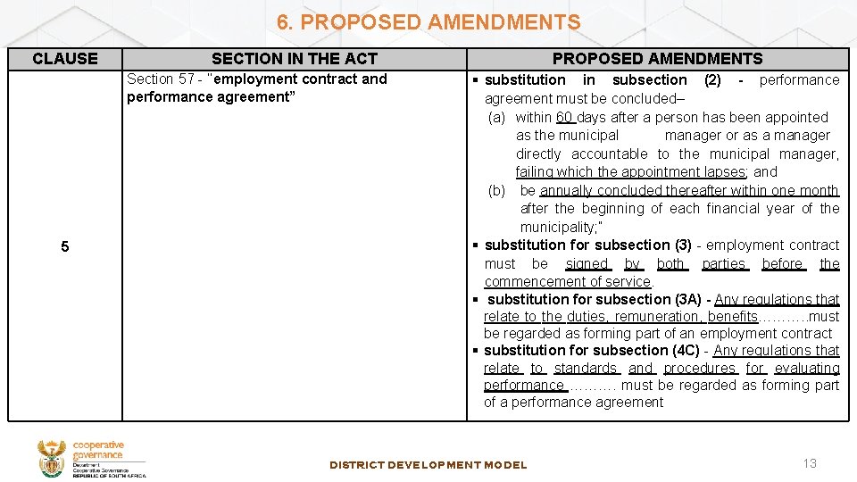 6. PROPOSED AMENDMENTS CLAUSE SECTION IN THE ACT Section 57 - ‘‘employment contract and