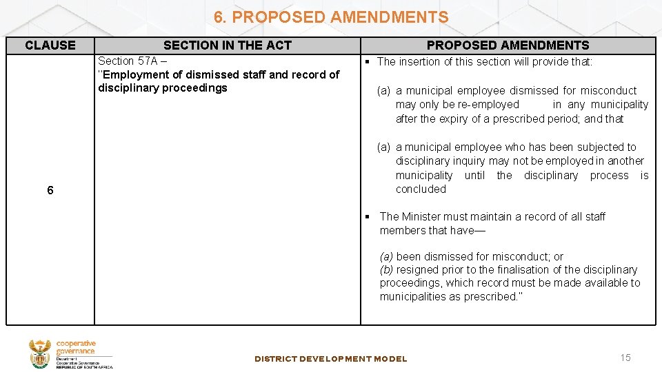 6. PROPOSED AMENDMENTS CLAUSE SECTION IN THE ACT Section 57 A – ‘‘Employment of