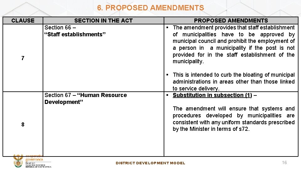 6. PROPOSED AMENDMENTS CLAUSE SECTION IN THE ACT Section 66 – “Staff establishments” 7