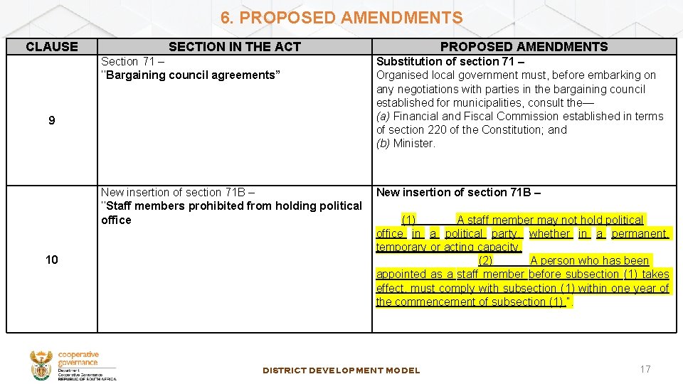 6. PROPOSED AMENDMENTS CLAUSE SECTION IN THE ACT Section 71 – ‘‘Bargaining council agreements”