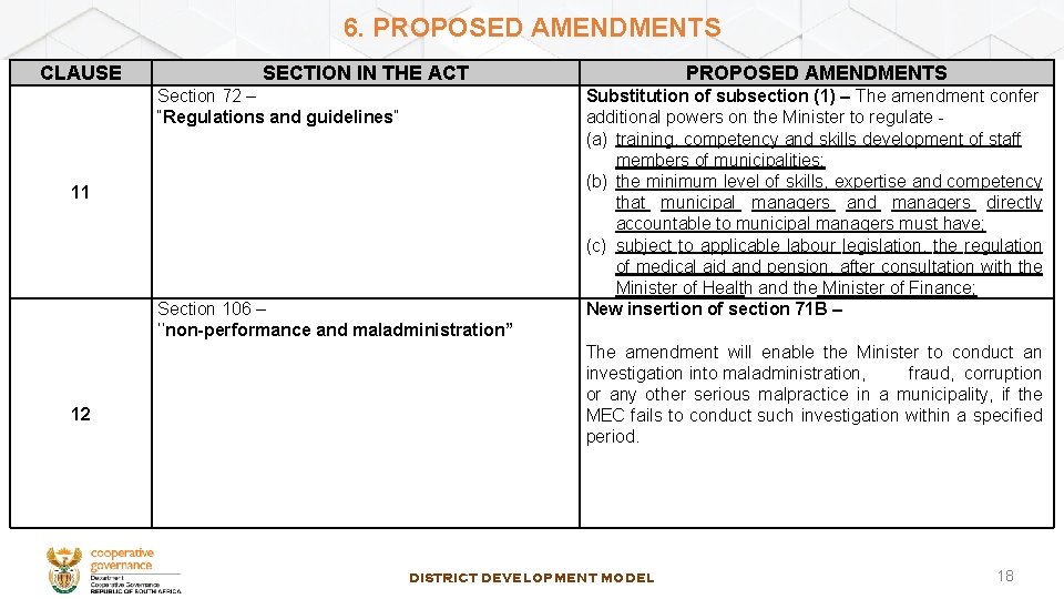6. PROPOSED AMENDMENTS CLAUSE SECTION IN THE ACT Section 72 – “Regulations and guidelines”