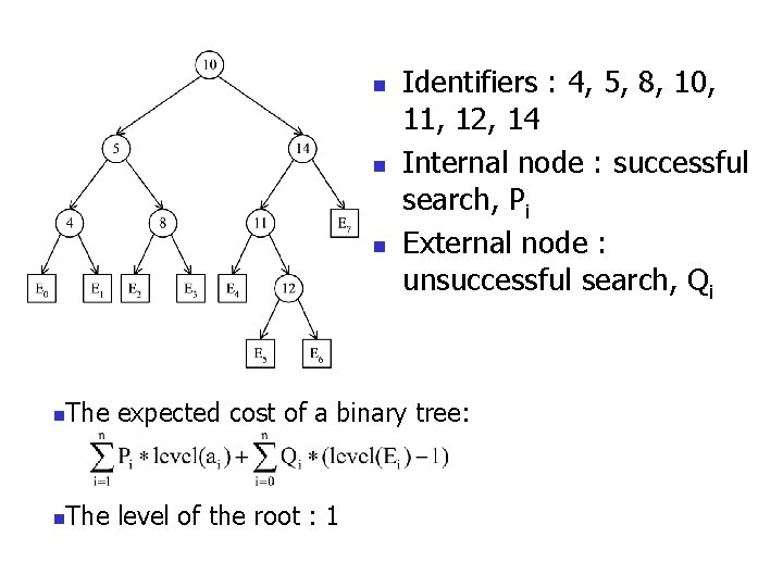 n n n Identifiers : 4, 5, 8, 10, 11, 12, 14 Internal node